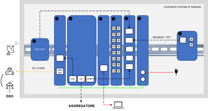 Schema Generale CCI