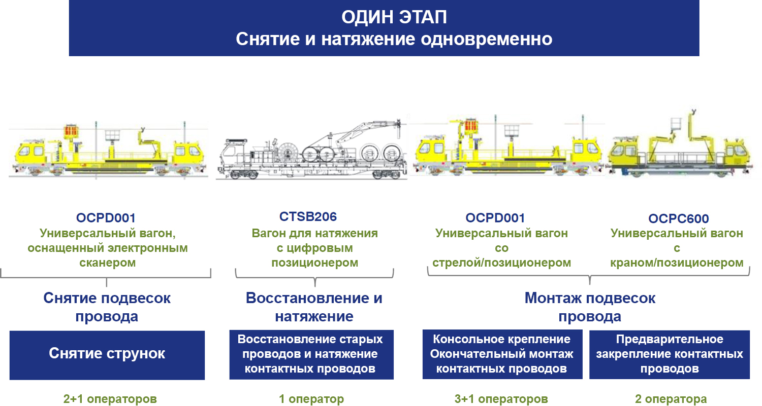 Методология Итальянской Железнодорожной Сети 