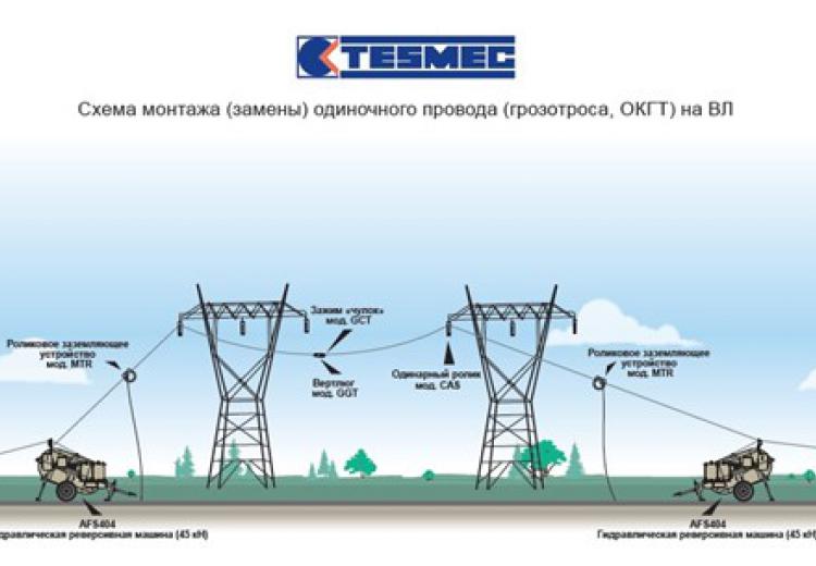 Монтаж проводов (грозотросов, окгт, оксн) вл методом "под тяжением"